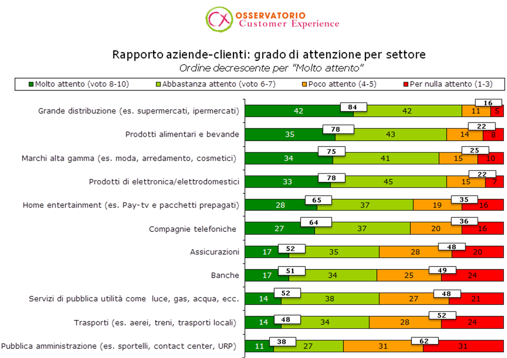 Dov’è finito il made in Italy? L’Osservatorio CX 2014 si confronta con il Forrester CX Index Italy 2014