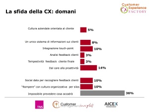 grafico 2