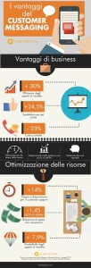 Infografica_LivePerson