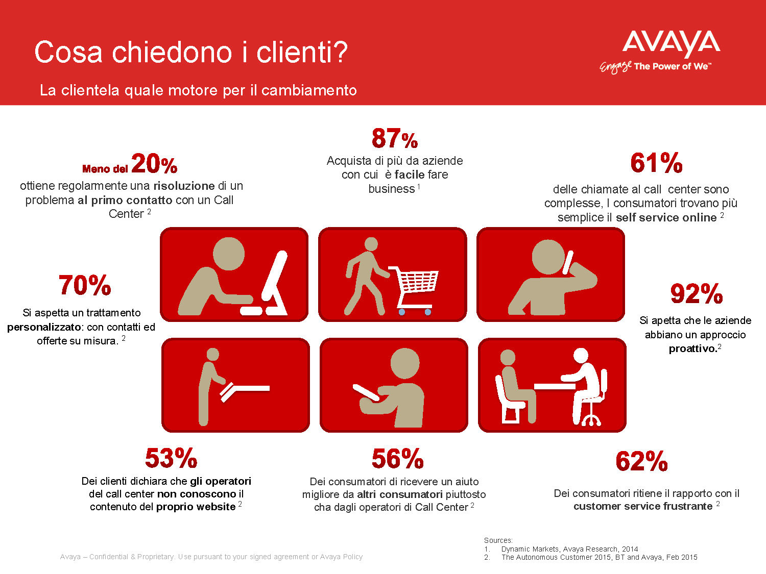 Forum Banca 2015: l’esperienza Avaya a sostegno delle banche