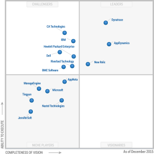 2015-Gartner-Magic-Quadrant-APM