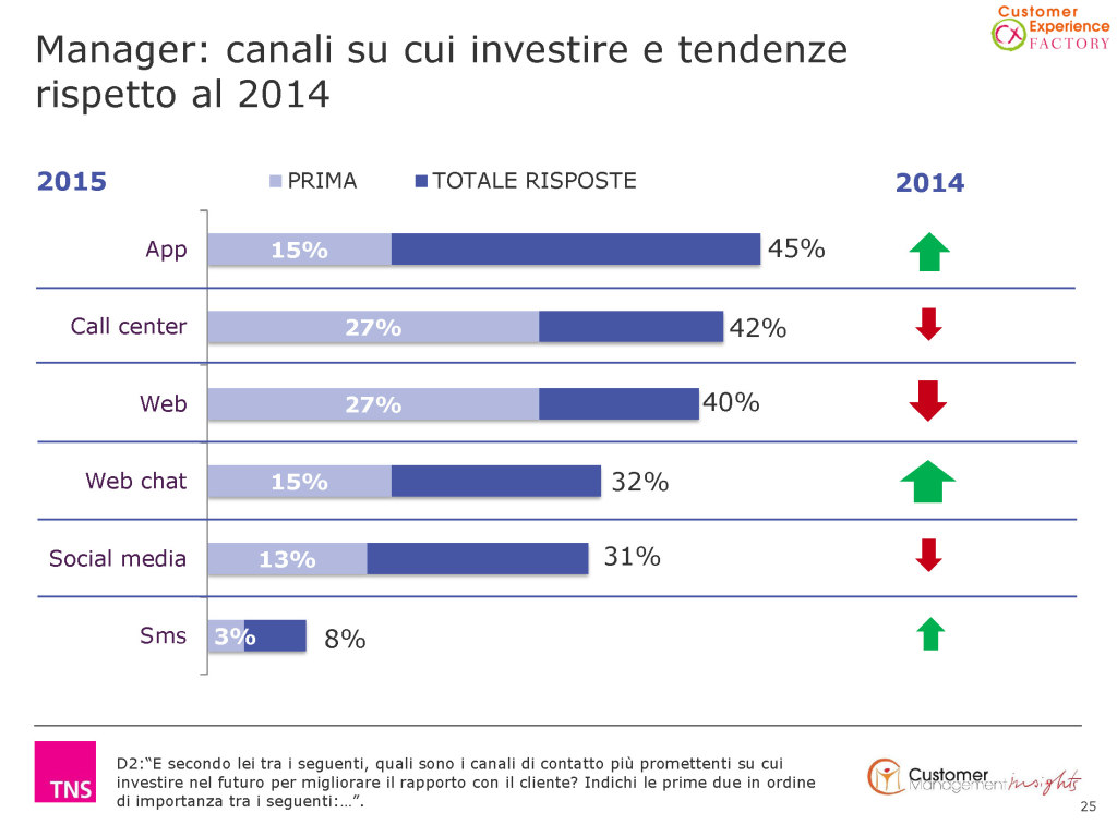 Dati osservatorio CX