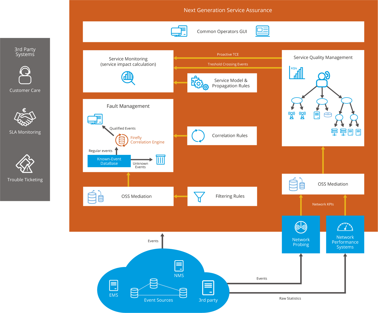 Comarch GIS Platform Suite, nuova release per Vodafone Germany