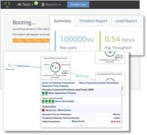 Dynatrace Load