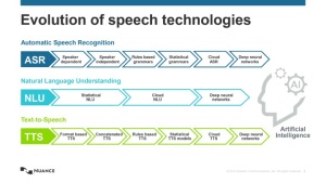 Nuance Evolution of speech