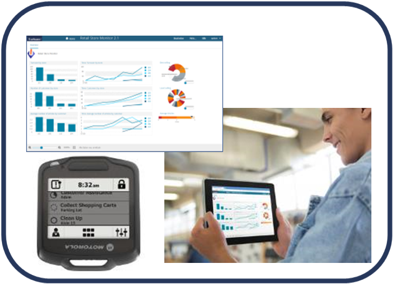 Smart Store Monitoring di Software AG: nuovi miglioramenti per il Retail