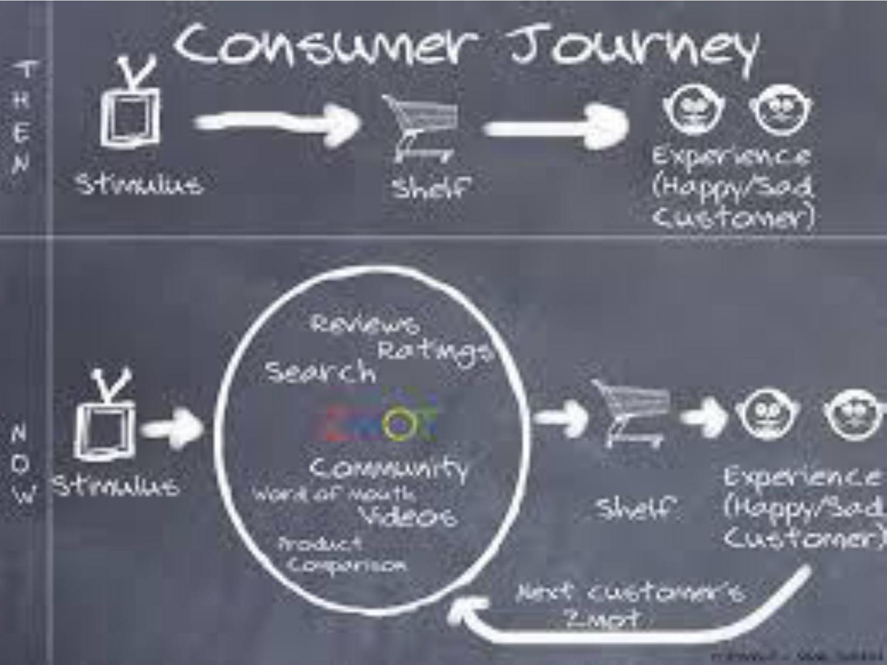 Digital experience e customer centricity: questo è il futuro