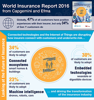 IoT e digitale cambiano il volto del settore insurance