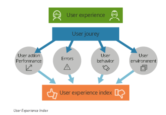 Going mobile: perché scegliere una strategia “mobile first”