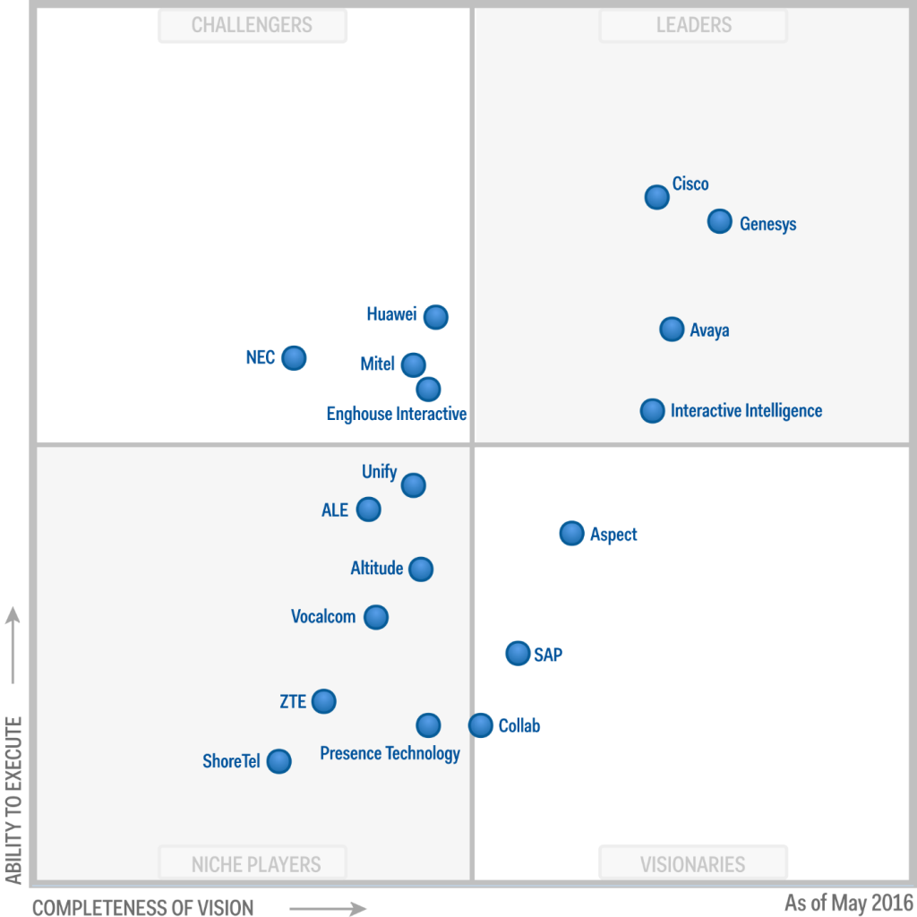 GartnerMQ16_Avaya