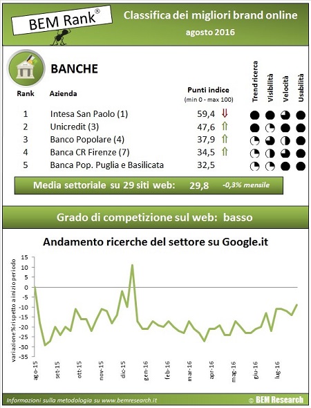 infografica_banche online