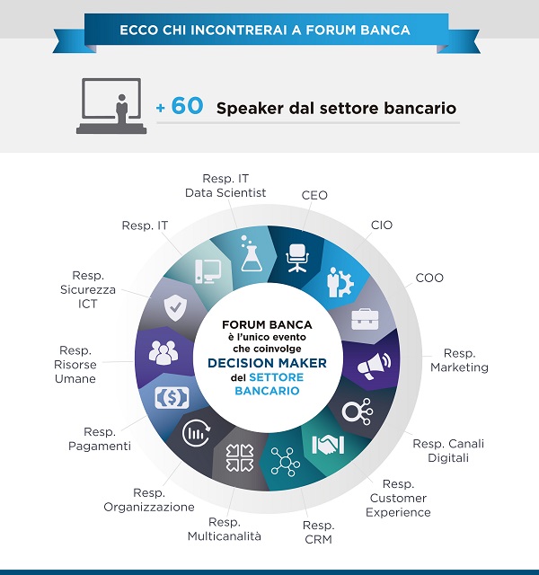 infografica_forum banca