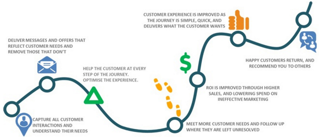 teradata-customer-journey-analytic
