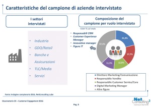 Connected Customer