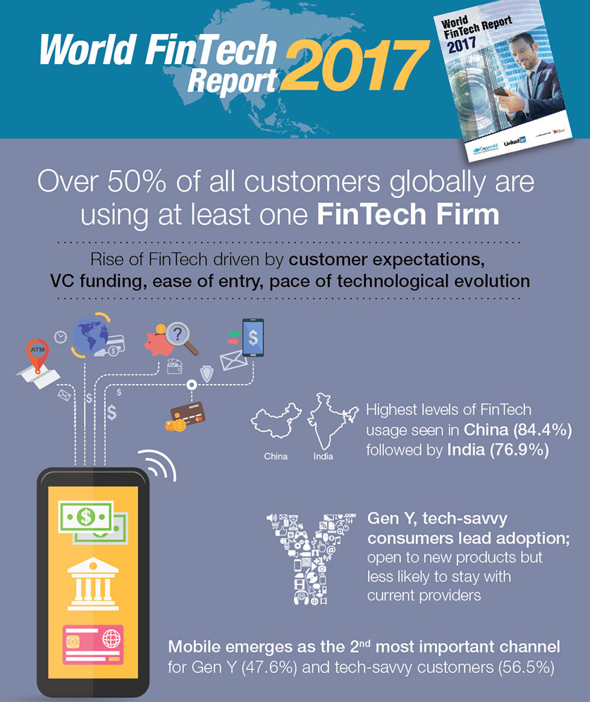 World FinTech Report 2017: ecco i risultati