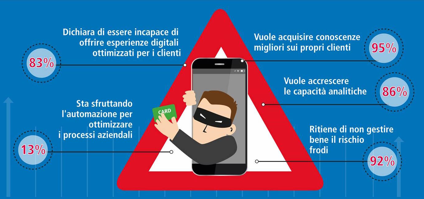 Era digitale, era del cliente: come rispondono le aziende?