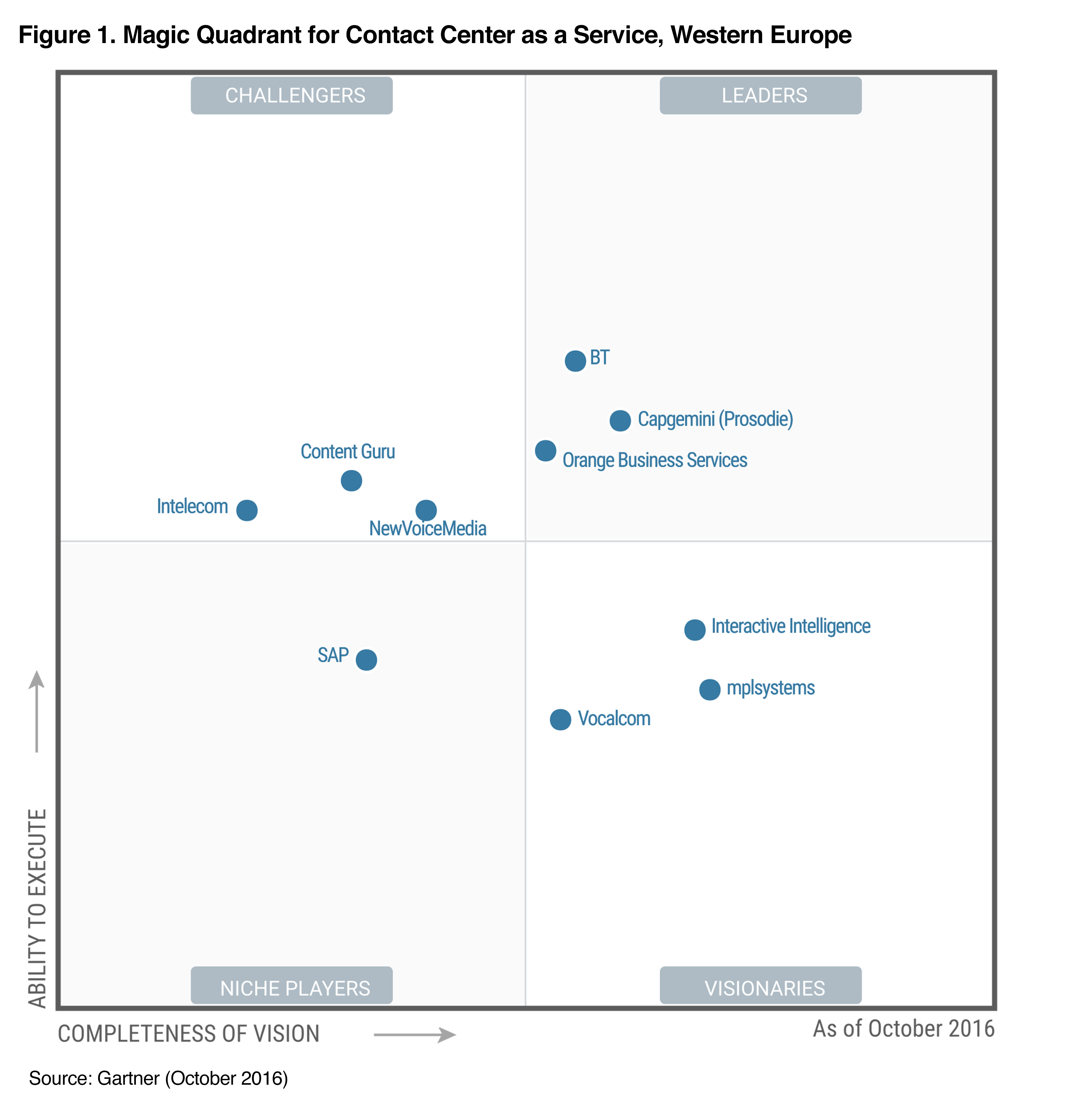 Interactive Intelligence “visionaria” nel CCaaS secondo Gartner