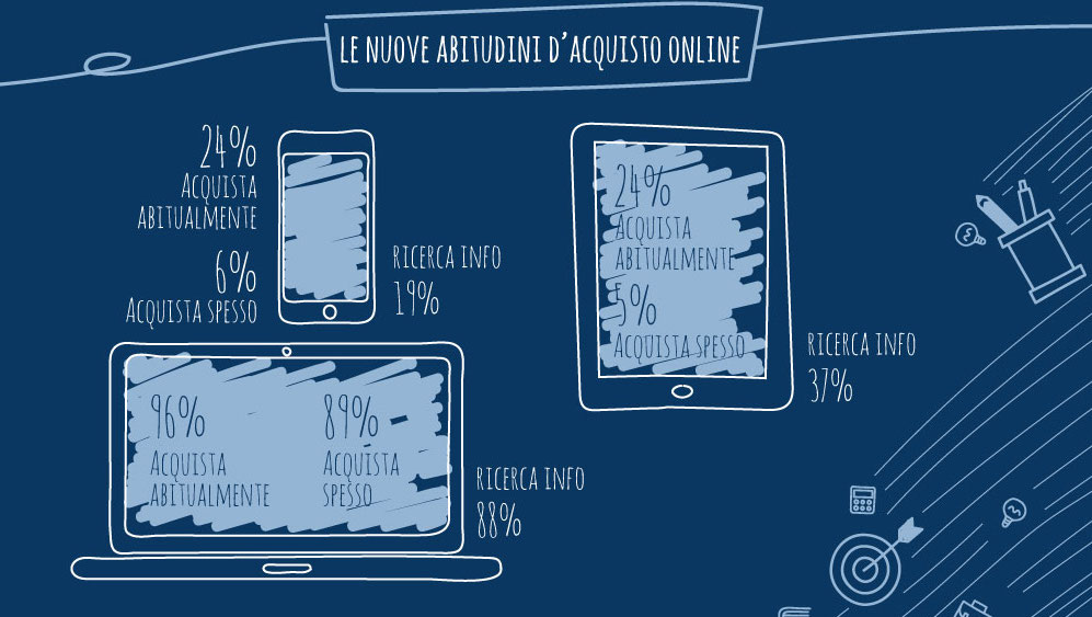 E-commerce: ritratto del consumatore digitale in Italia