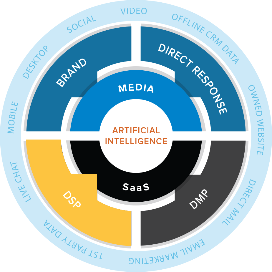 Rocket Fuel trasforma il predictive marketing in realtà