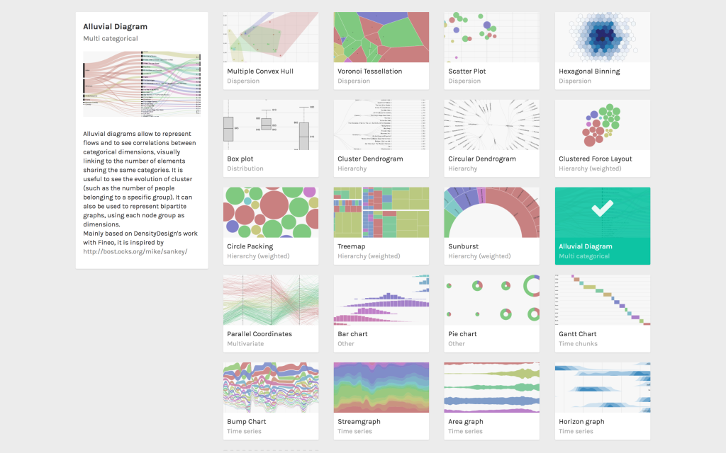 RAWGraphs_data visualization