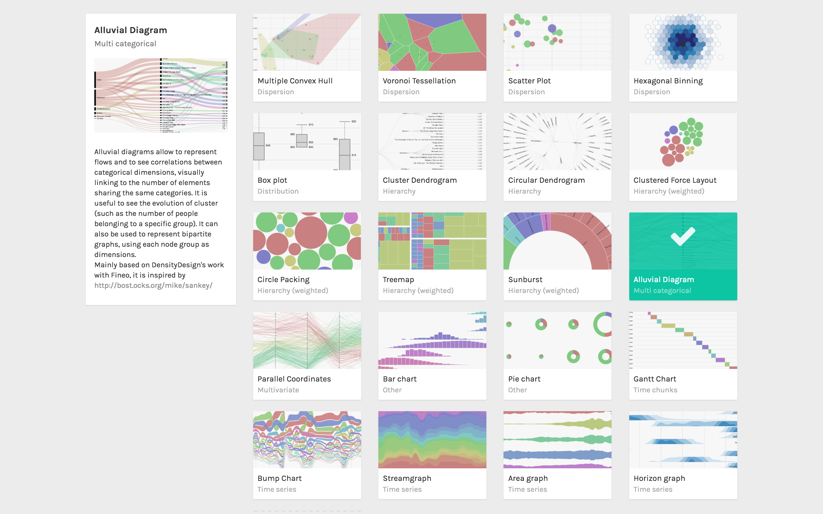Contactlab sostiene RAWGraphs, progetto PoliMi per la data visualization