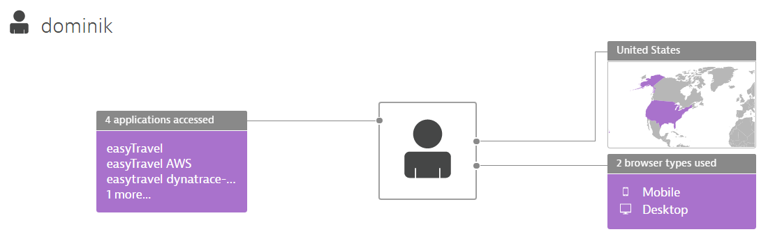 Gestire le aspettative dei clienti nell’era della multicanalità digitale