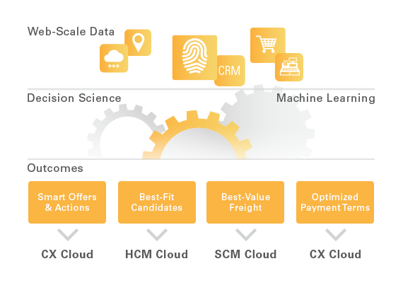 Le Adaptive Intelligent Apps fanno fare un salto di qualità alla CX