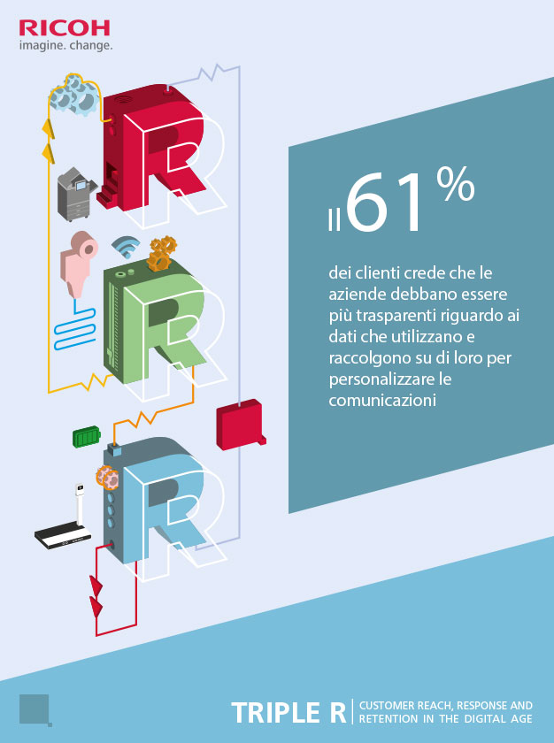 Consumatore VS aziende: dimmi come gestisci i miei dati e ti dirò se acquisterò ancora da te