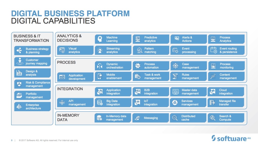 Digital Business Platform
