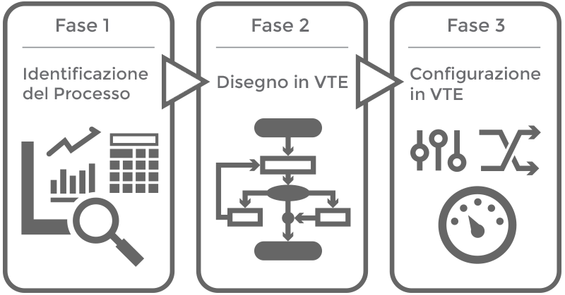 VTENEXT