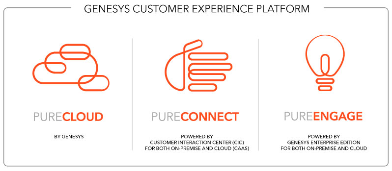 Annunciata l’integrazione tra la Genesys CX Platform e Microsoft Office 365