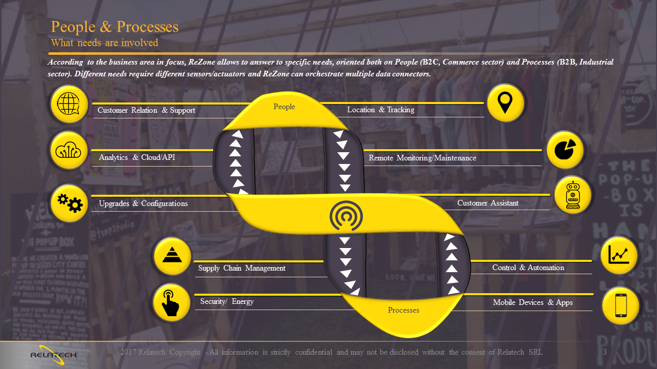 ReZone, la soluzione di Cognitive Proximity Customer Engagement