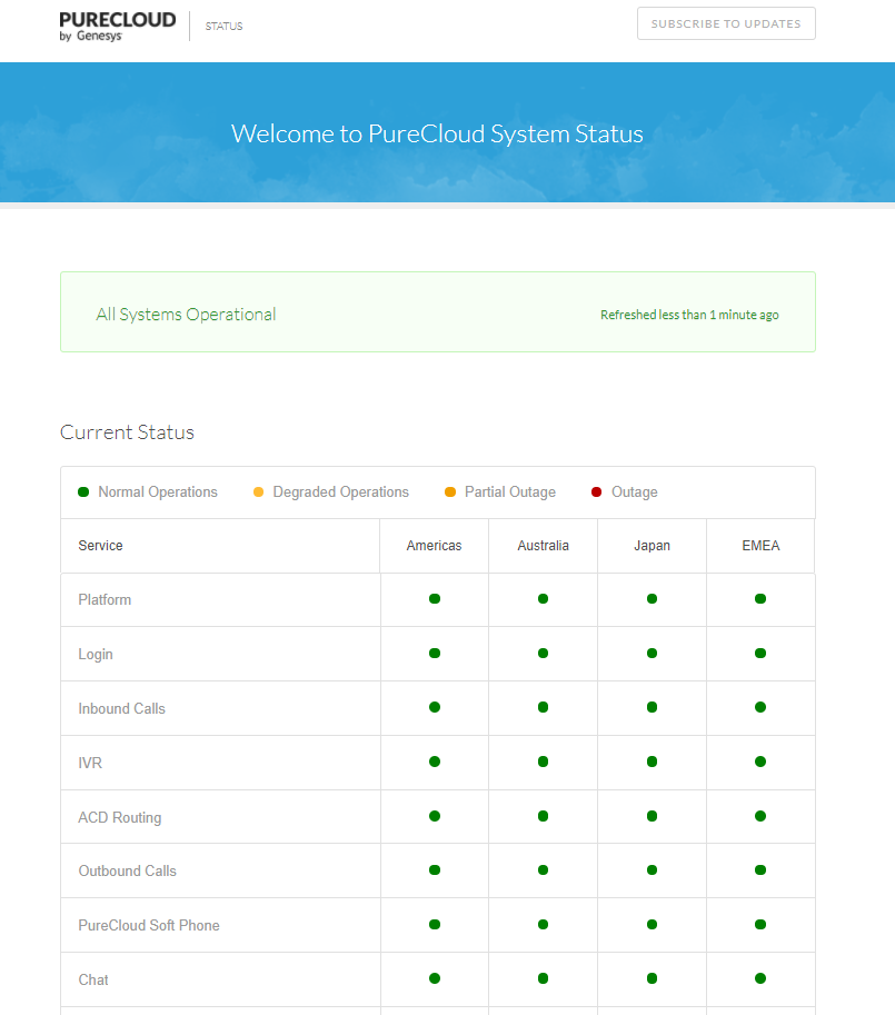 Genesys migliora la gestione del cloud con Real-Time Transparency