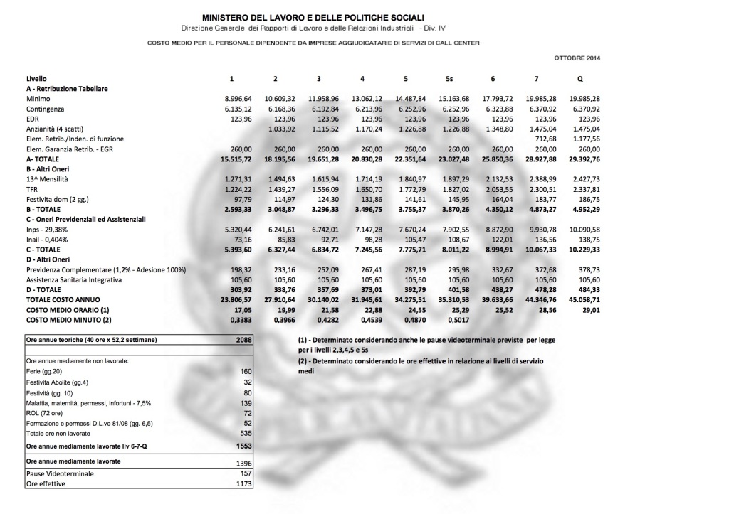 Tabella-personale-dipendente-da-imprese-aggiudicatarie-di-servizi-di-call-center-2017 (1)