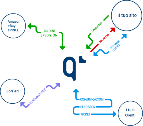 qapla'_e-commerce