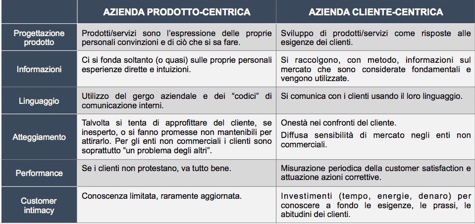 tab customer centricity
