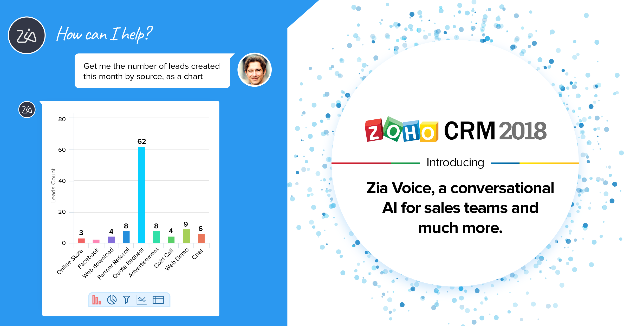 Sempre più intelligenza artificiale per Zoho