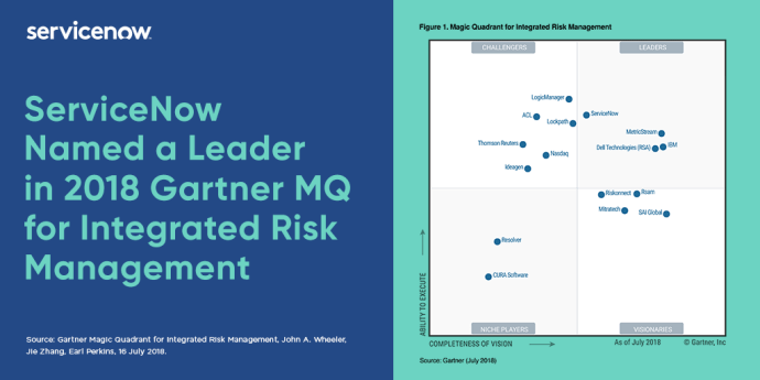 ServiceNow nominata leader del Gartner Magic Quadrant IT per quinto anno consecutivo