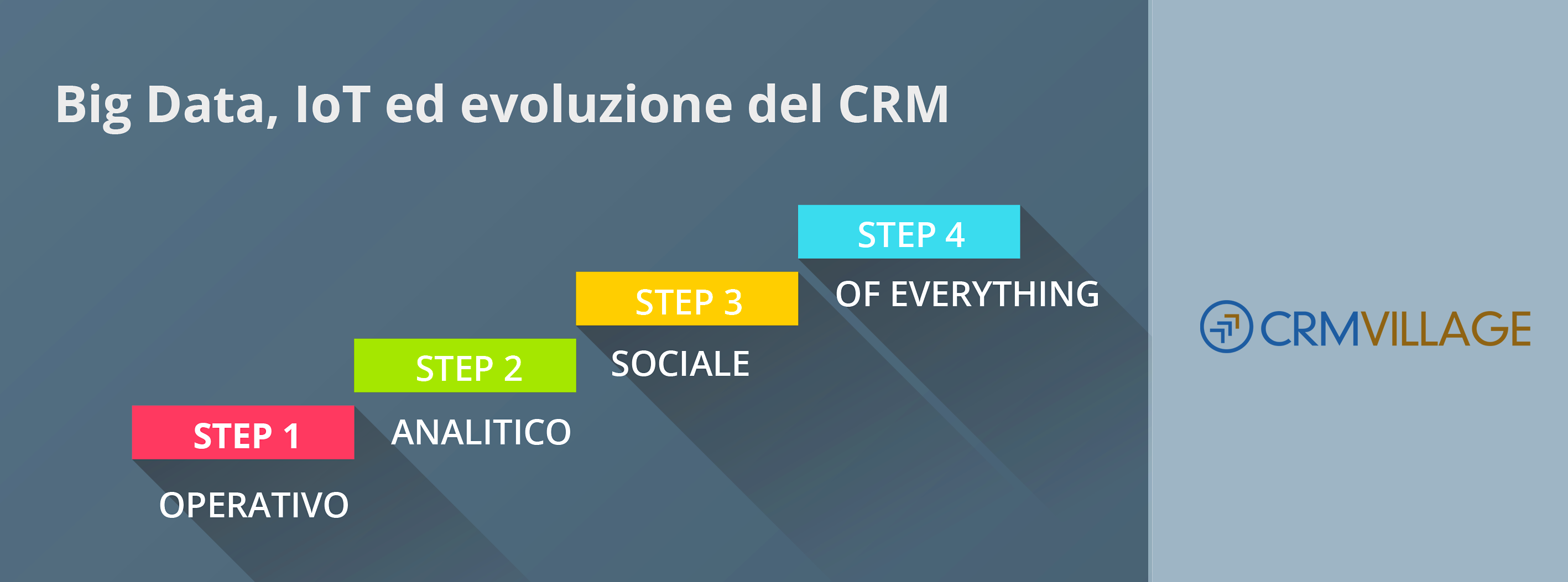 Il CRM si evolve e fa da traino al mercato del software