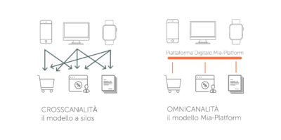 omnicanalità_crosscanalità