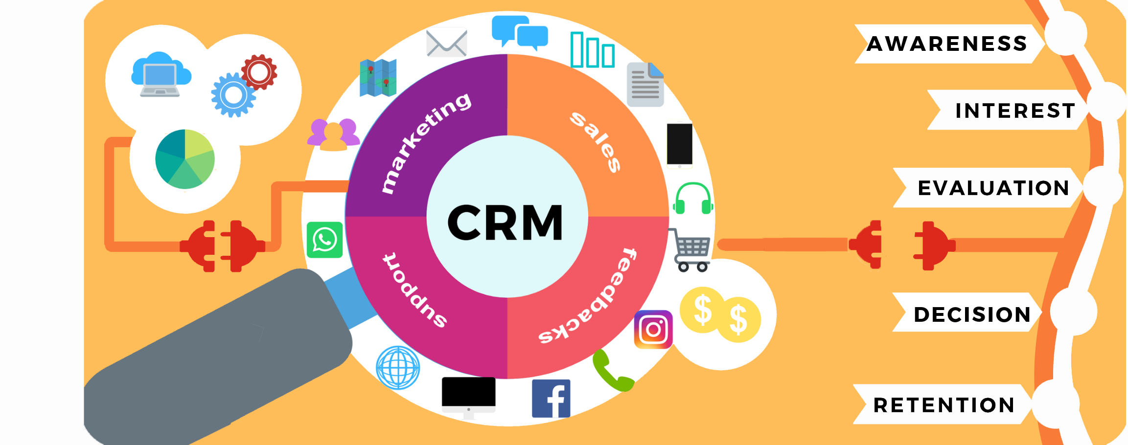 C-Direct promuove il nuovo Osservatorio CRM e Marketing Automation