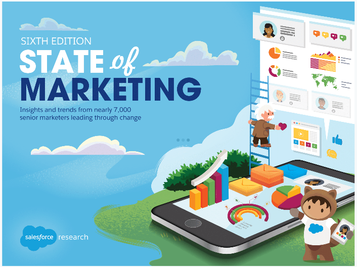 Salesforce state of marketing