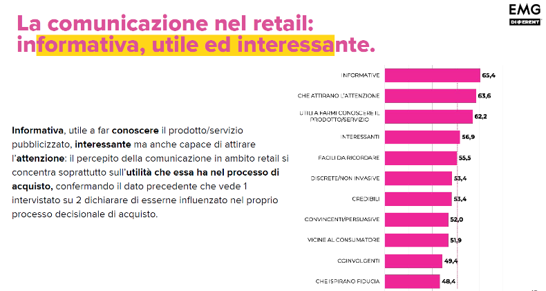 Dalla ricerca di UNA emerge che il driver principale del retail è la comunicazione