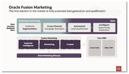 Oracle_Fusion_Marketing