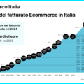 ecommerce