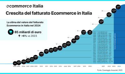 ecommerce