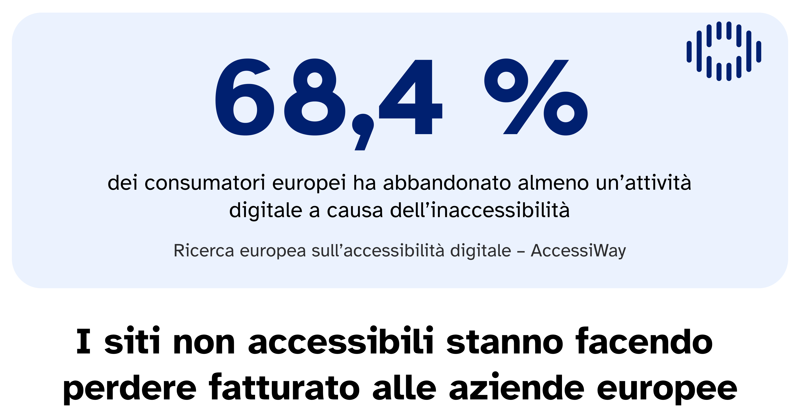 Accessibilità digitale: l’Italia è il Paese europeo con più abbandoni online