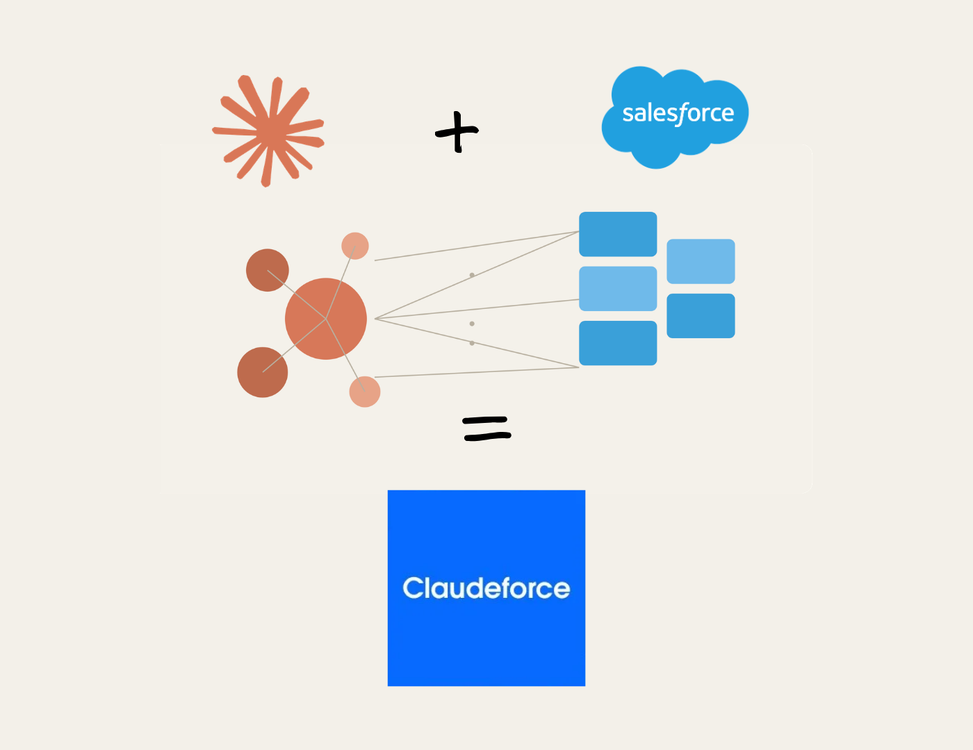 Salesforce e Anthropic lanciano Claudeforce per l’AI agentica