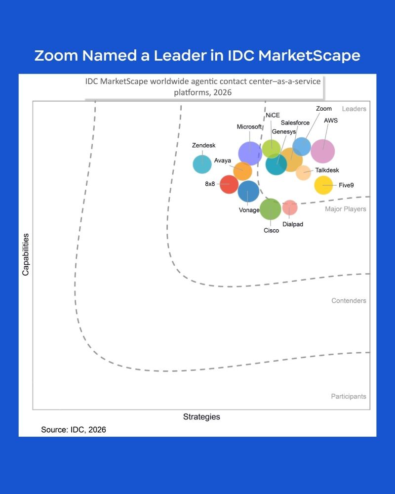 Zoom Contact Center leader nel MarketScape IDC su CX agentica